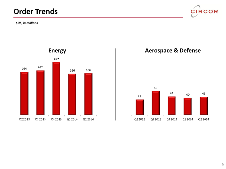 Second Quarter 2014 Investor Review slide image #10