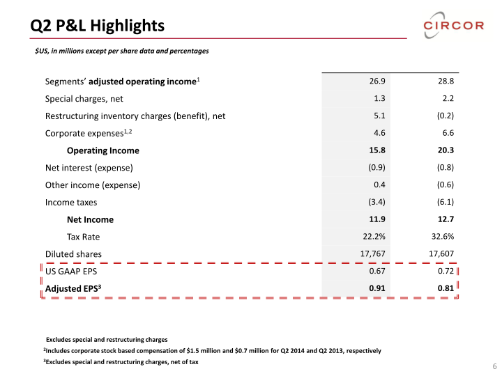 Second Quarter 2014 Investor Review slide image #7