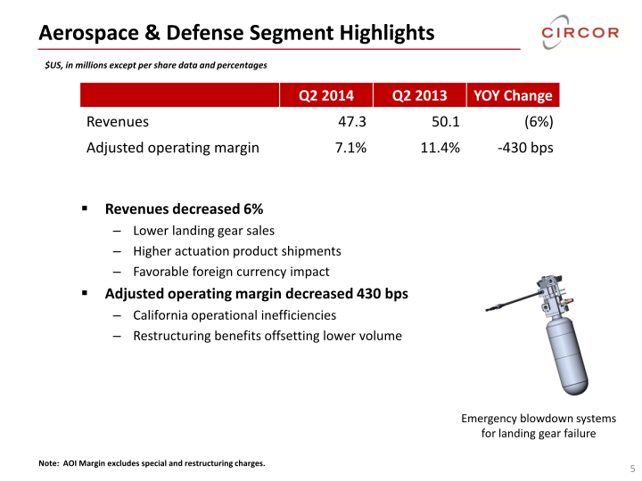 Second Quarter 2014 Investor Review slide image #6