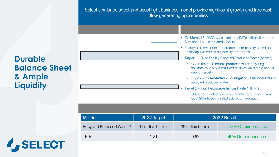 Select Water Solutions, Inc. Company Overview 2023 Southwest Ideas Conference slide image #18