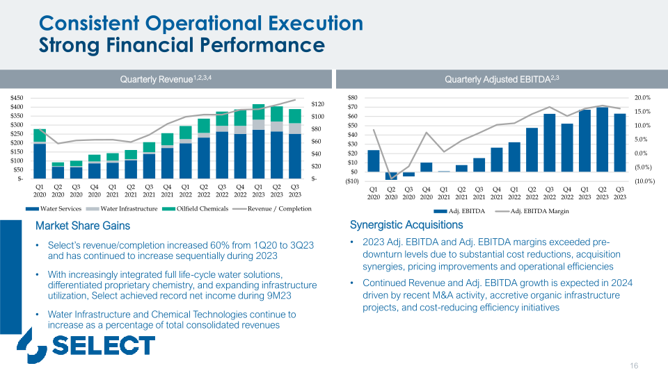 Select Water Solutions, Inc. Company Overview 2023 Southwest Ideas Conference slide image #17