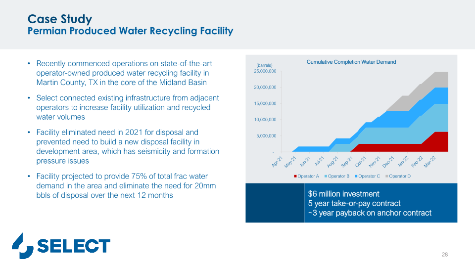 Select Water Solutions, Inc. Company Overview 2023 Southwest Ideas Conference slide image #29