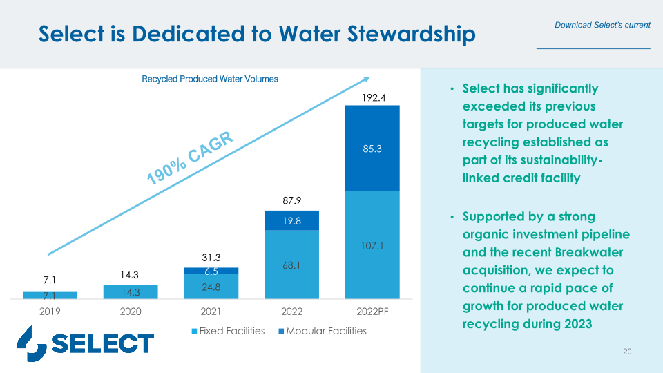 Select Water Solutions, Inc. Company Overview 2023 Southwest Ideas Conference slide image #21