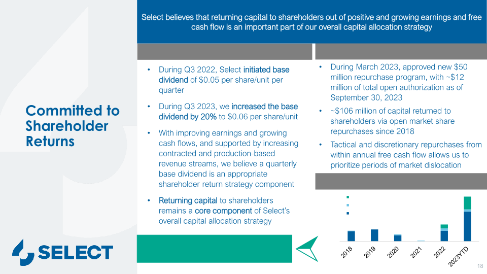 Select Water Solutions, Inc. Company Overview 2023 Southwest Ideas Conference slide image #19