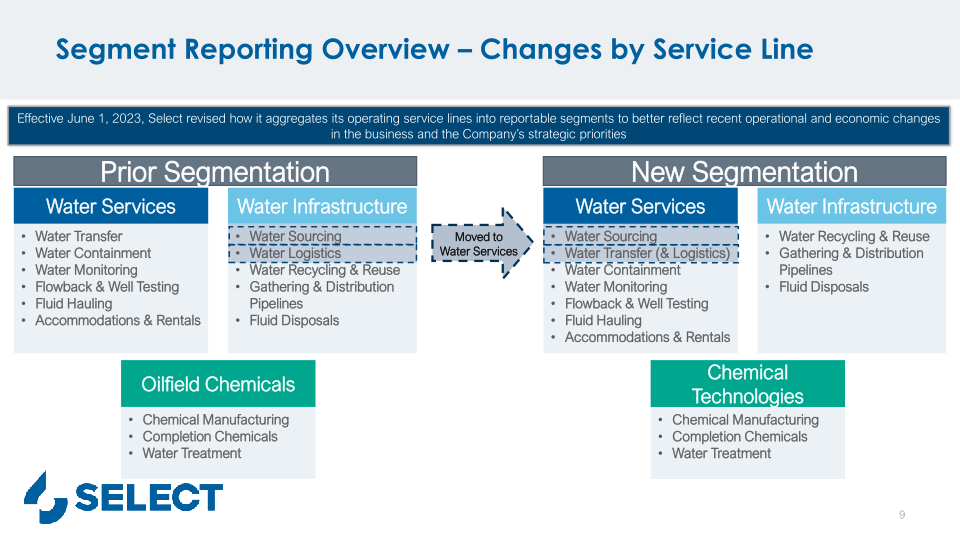 Select Water Solutions, Inc. Company Overview 2023 Southwest Ideas Conference slide image #10