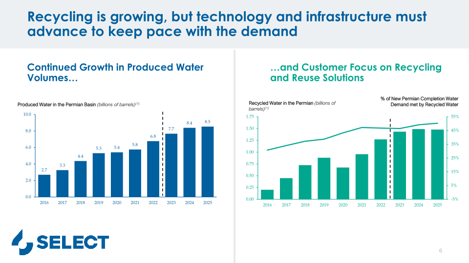 Select Water Solutions, Inc. Company Overview 2023 Southwest Ideas Conference slide image #7