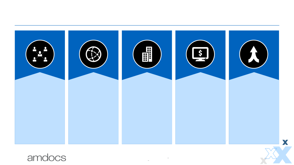 State of the Business & Investment Thesis slide image #9