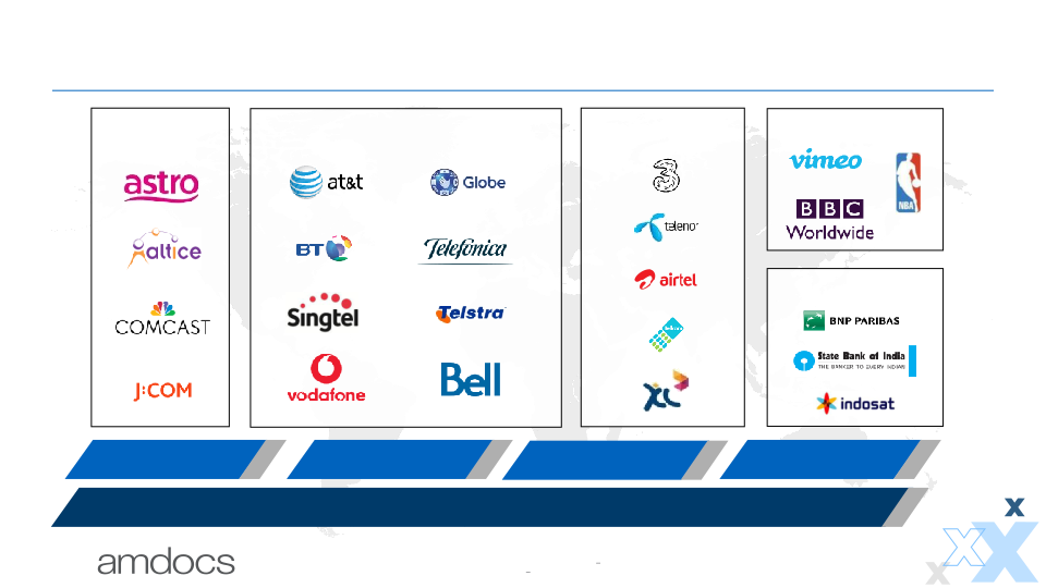 State of the Business & Investment Thesis slide image #6