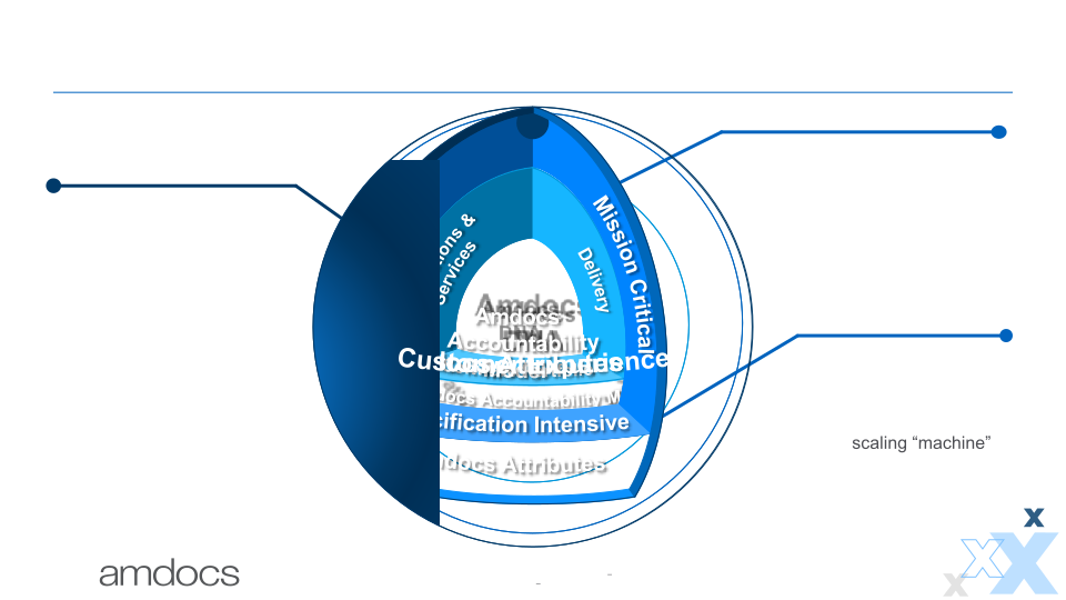 State of the Business & Investment Thesis slide image #15