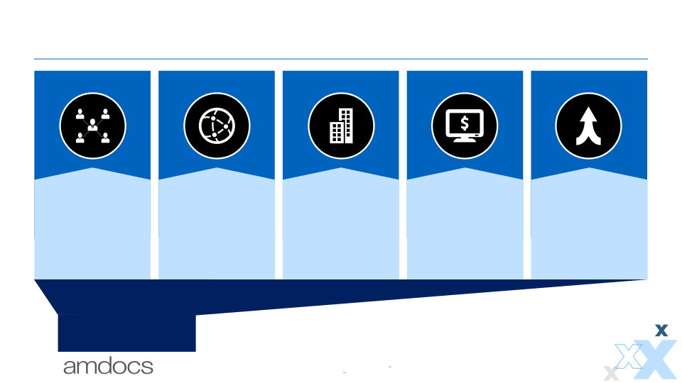 State of the Business & Investment Thesis slide image #10