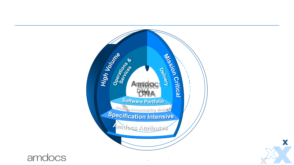 State of the Business & Investment Thesis slide image #16