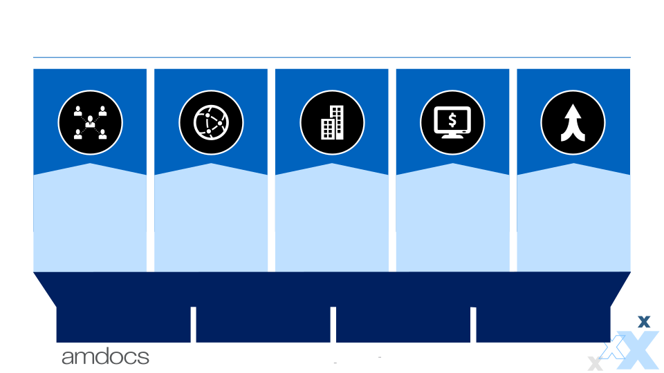 State of the Business & Investment Thesis slide image #13