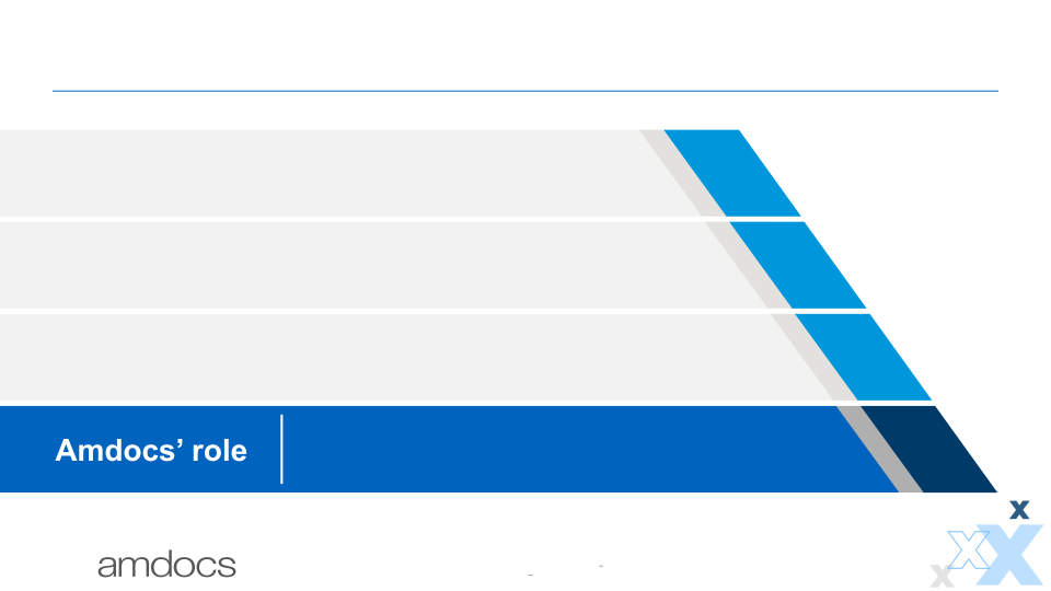 State of the Business & Investment Thesis slide image #7