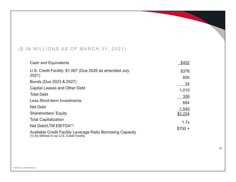 2021 Annual Meeting of Stockholders slide image #13