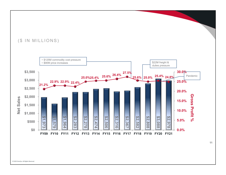 2021 Annual Meeting of Stockholders slide image #12