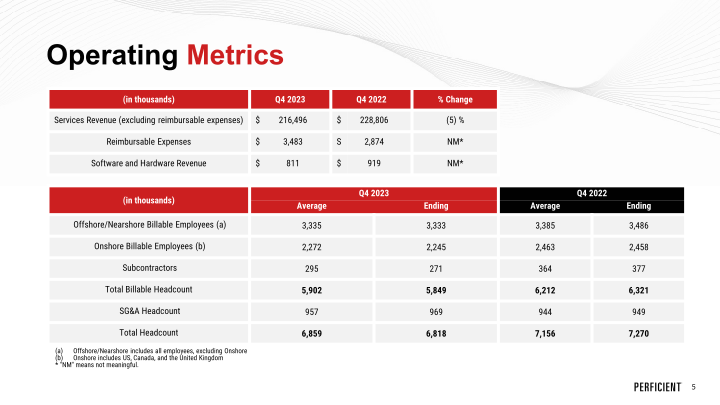 Q4 2023 Financial Results slide image #6