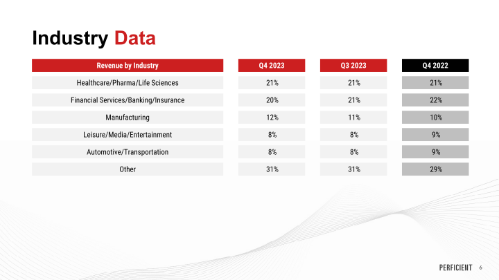 Q4 2023 Financial Results slide image #7