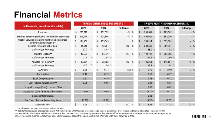 Q4 2023 Financial Results slide image #5