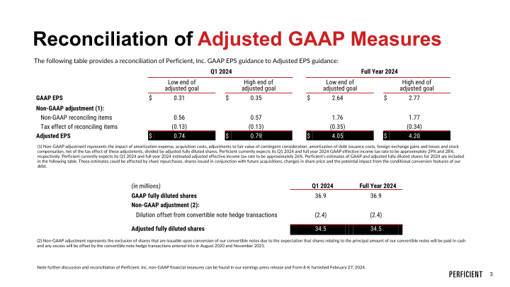 Q4 2023 Financial Results slide image #4