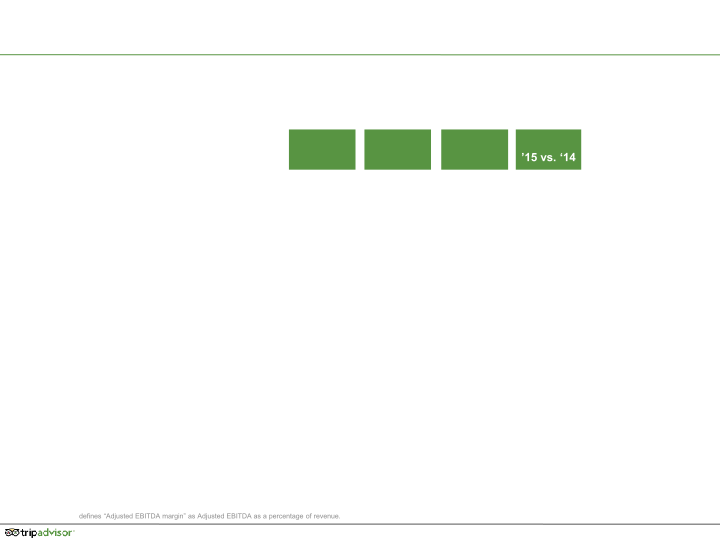 Q4 2015 Results slide image #25