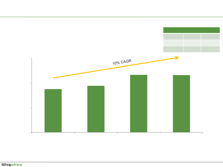 Q4 2015 Results slide image #19