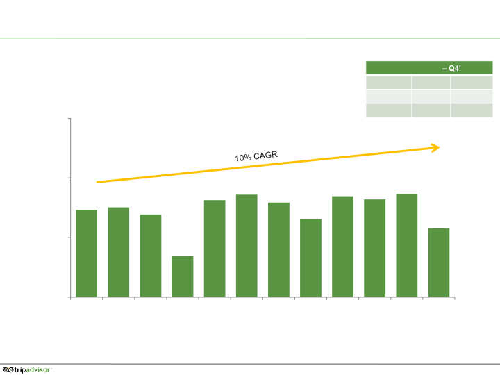 Q4 2015 Results slide image #20