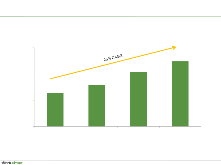 Q4 2015 Results slide image #17