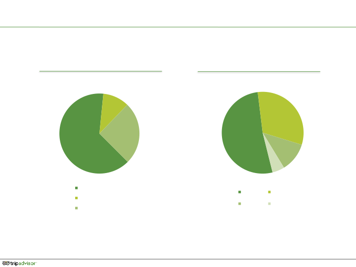 Q4 2015 Results slide image #21