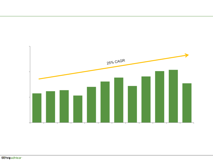 Q4 2015 Results slide image #18