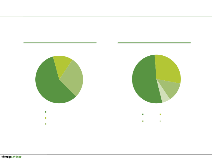 Q4 2015 Results slide image #22