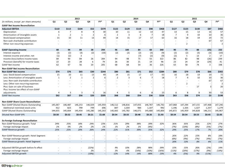 Q4 2015 Results slide image #27