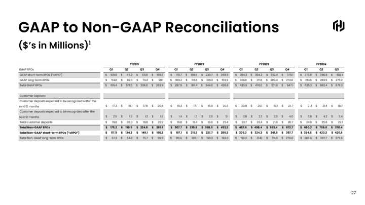 HashiCorp Q3 FY2024 slide image #28