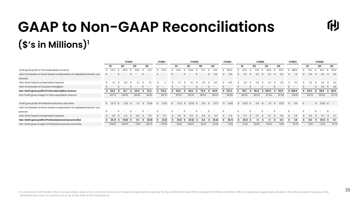 HashiCorp Q3 FY2024 slide image #24