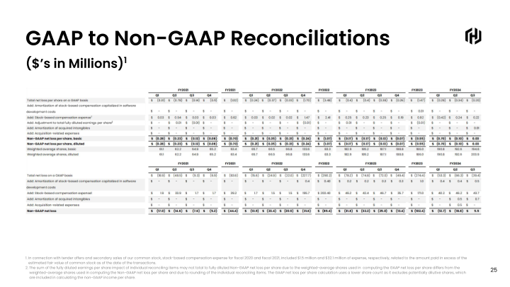 HashiCorp Q3 FY2024 slide image #26