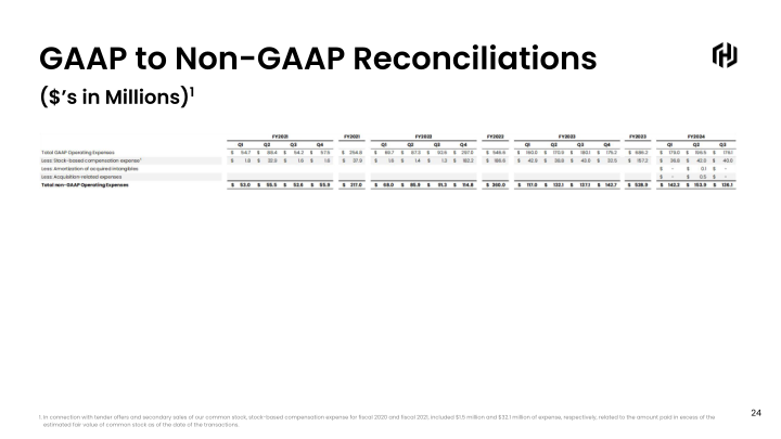 HashiCorp Q3 FY2024 slide image #25