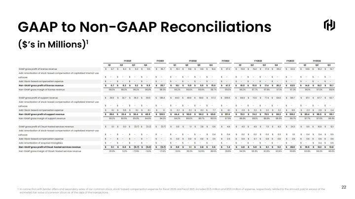 HashiCorp Q3 FY2024 slide image #23