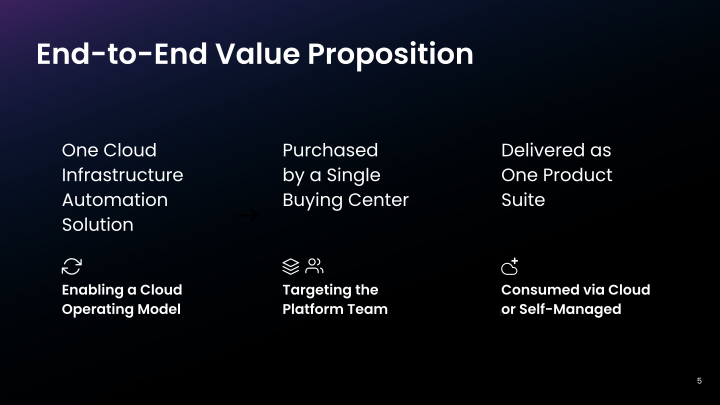 HashiCorp Q3 FY2024 slide image #6