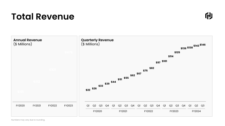 HashiCorp Q3 FY2024 slide image #13