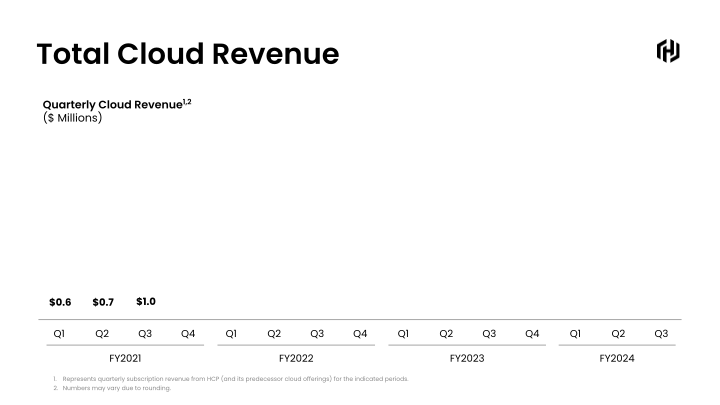 HashiCorp Q3 FY2024 slide image #16