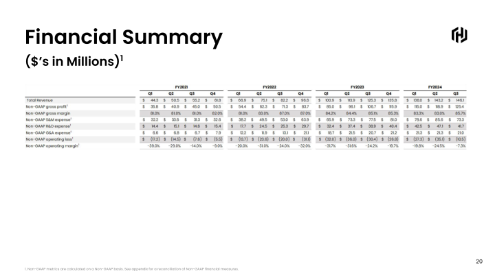 HashiCorp Q3 FY2024 slide image #21