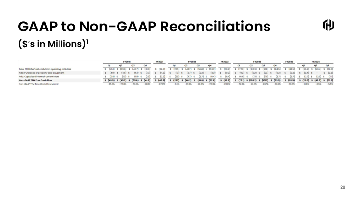 HashiCorp Q3 FY2024 slide image #29