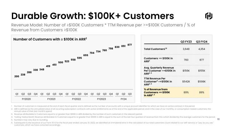 HashiCorp Q3 FY2024 slide image #19