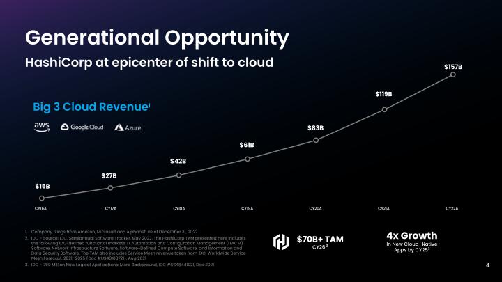 HashiCorp Q3 FY2024 slide image #5