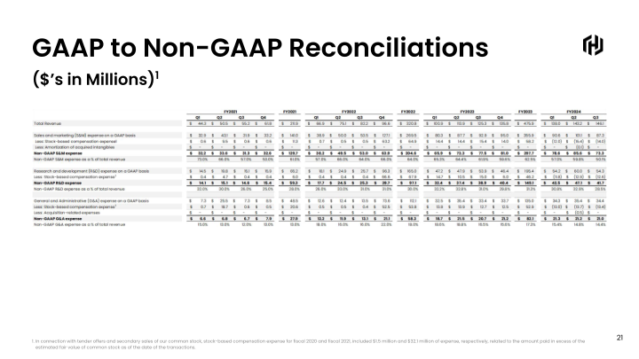 HashiCorp Q3 FY2024 slide image #22