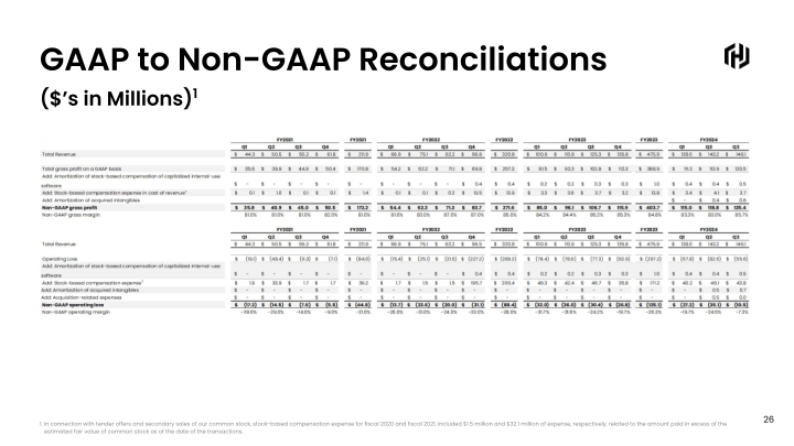 HashiCorp Q3 FY2024 slide image #27