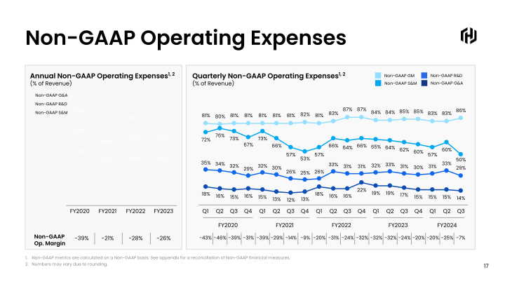 HashiCorp Q3 FY2024 slide image #18