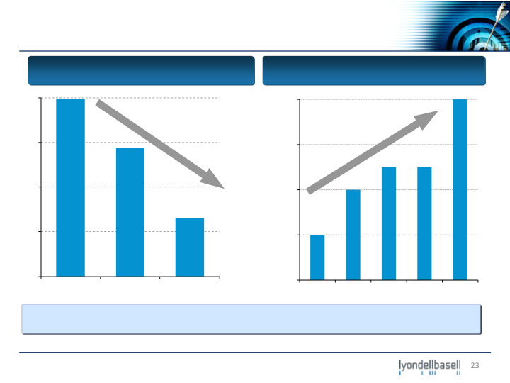 Bank of America Merrill Lynch 2012 Industrials and Materials Conference slide image #24