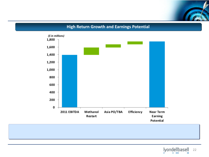 Bank of America Merrill Lynch 2012 Industrials and Materials Conference slide image #23