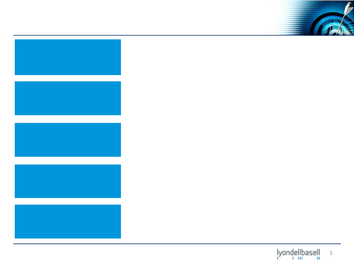 Bank of America Merrill Lynch 2012 Industrials and Materials Conference slide image #6