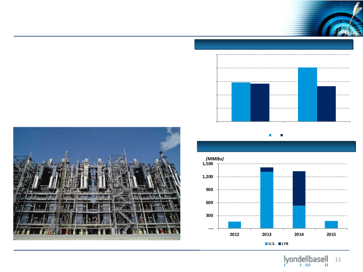 Bank of America Merrill Lynch 2012 Industrials and Materials Conference slide image #12